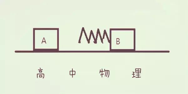 理科学习方法与技巧
