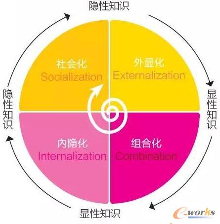 分子势能