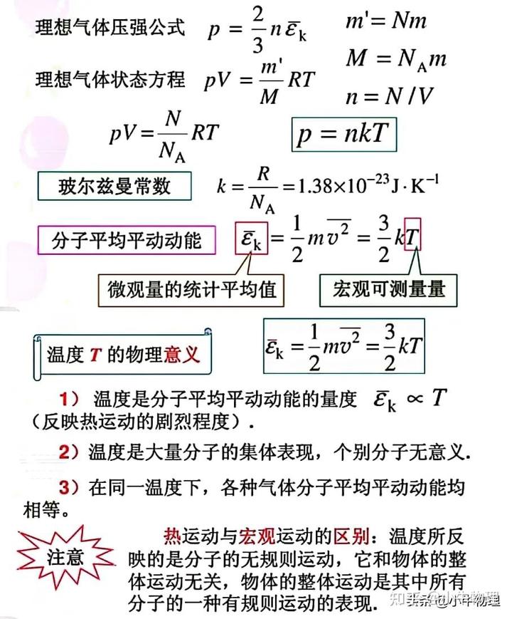 分子热运动
