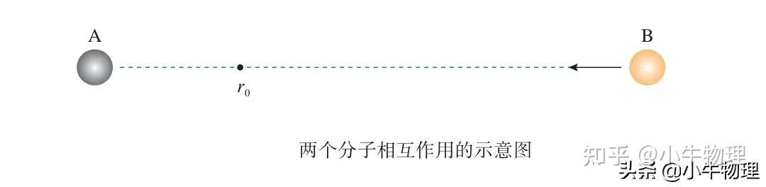 分子热运动
