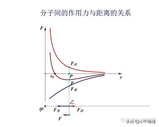 分子热运动