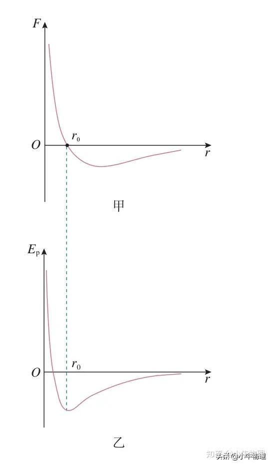 分子热运动