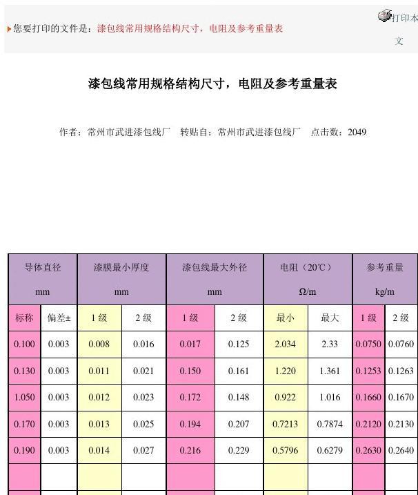 初中物理 测电阻