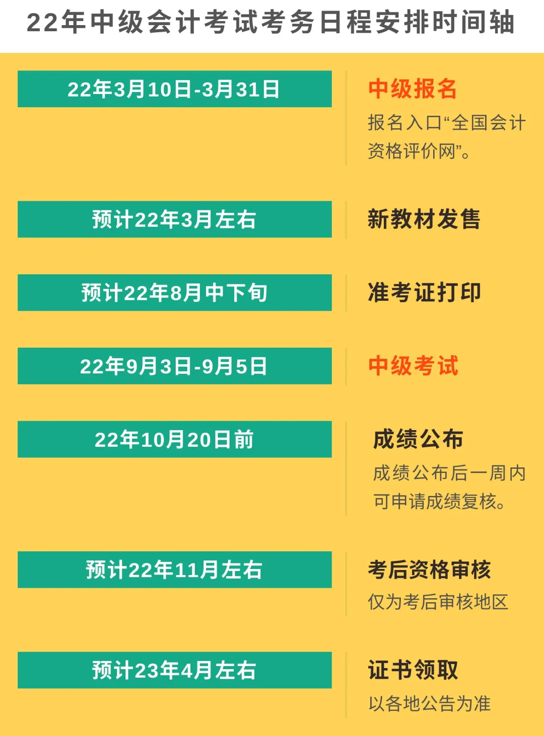 2024年会计初级职称考试报名时间