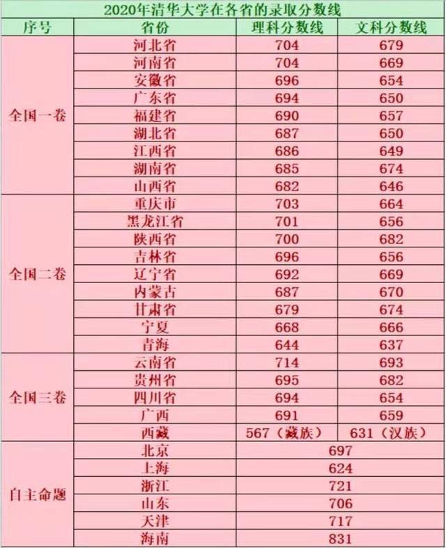 2024年四川大学复试录取分数线（所有专业分数线一览表公布）