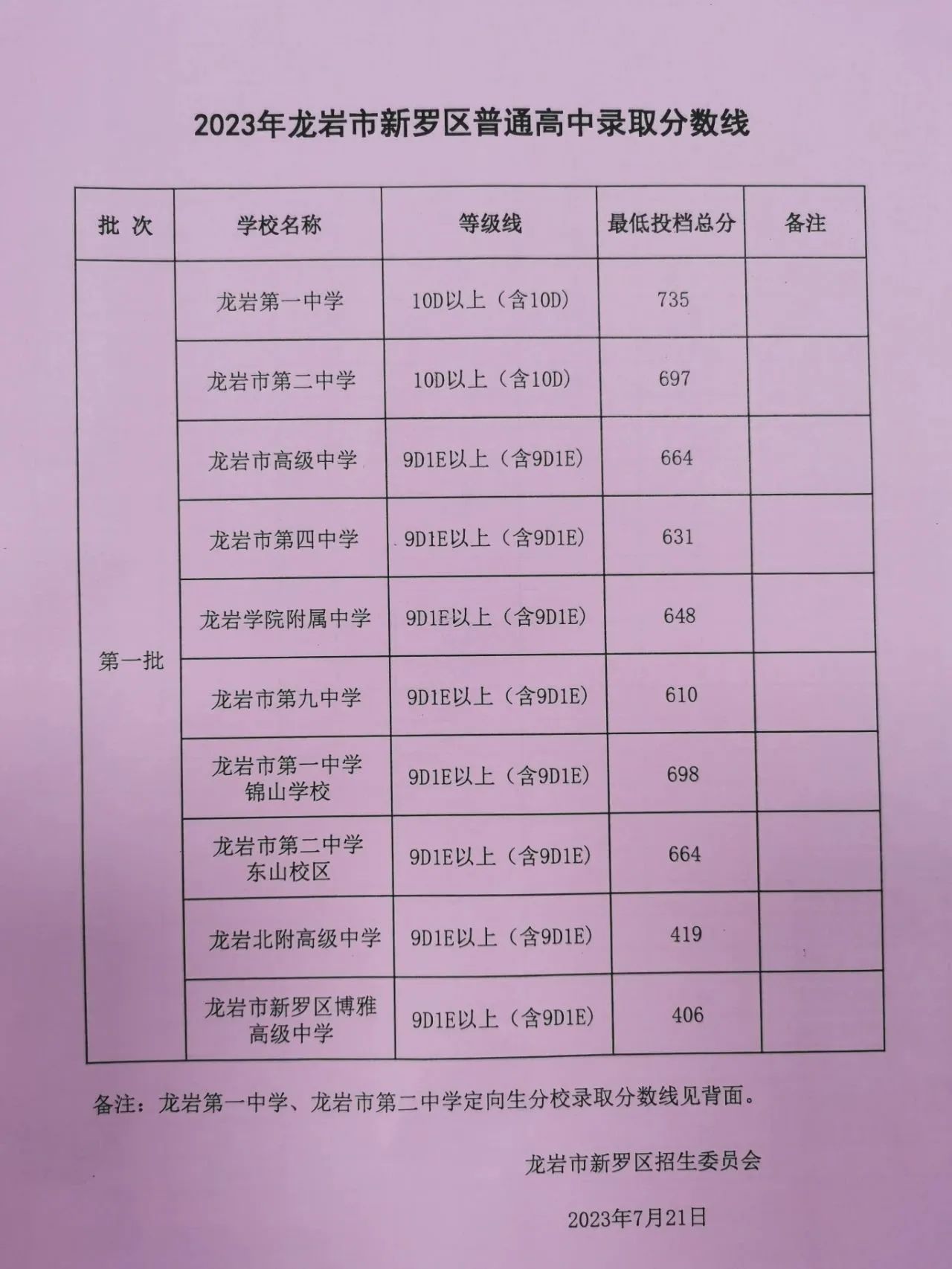 2024年四川大学复试录取分数线（所有专业分数线一览表公布）