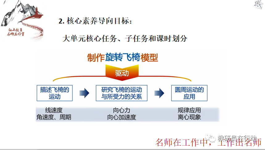 高中物理单元备课特色活动