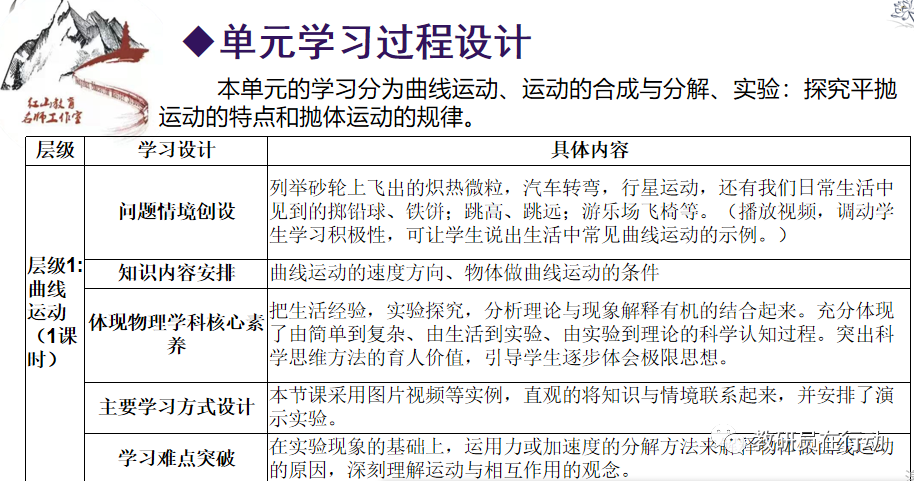 高中物理单元备课特色活动