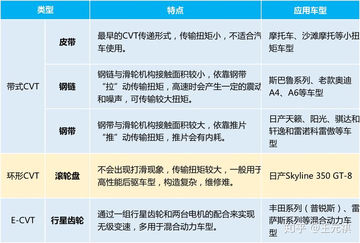 斜面机构传动效率