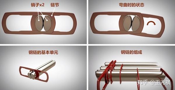 斜面机构传动效率