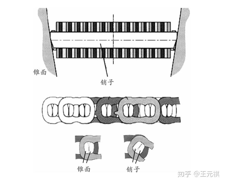 斜面机构传动效率