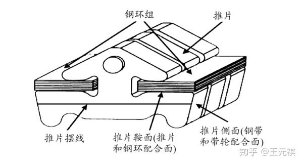 斜面机构传动效率