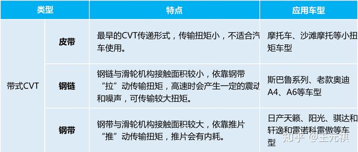 斜面机构传动效率
