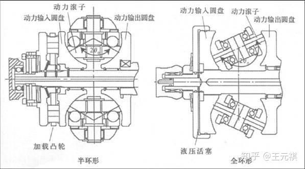 斜面机构传动效率