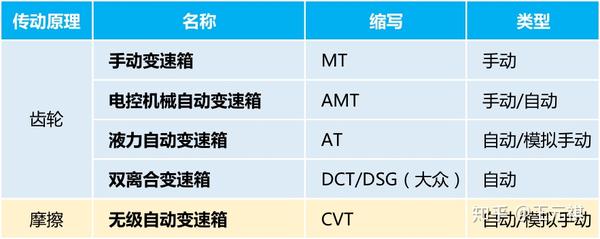 斜面机构传动效率
