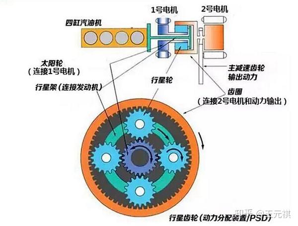 斜面机构传动效率