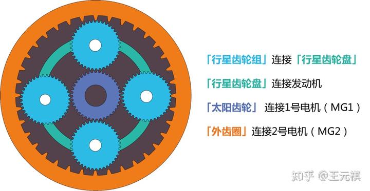 斜面机构传动效率