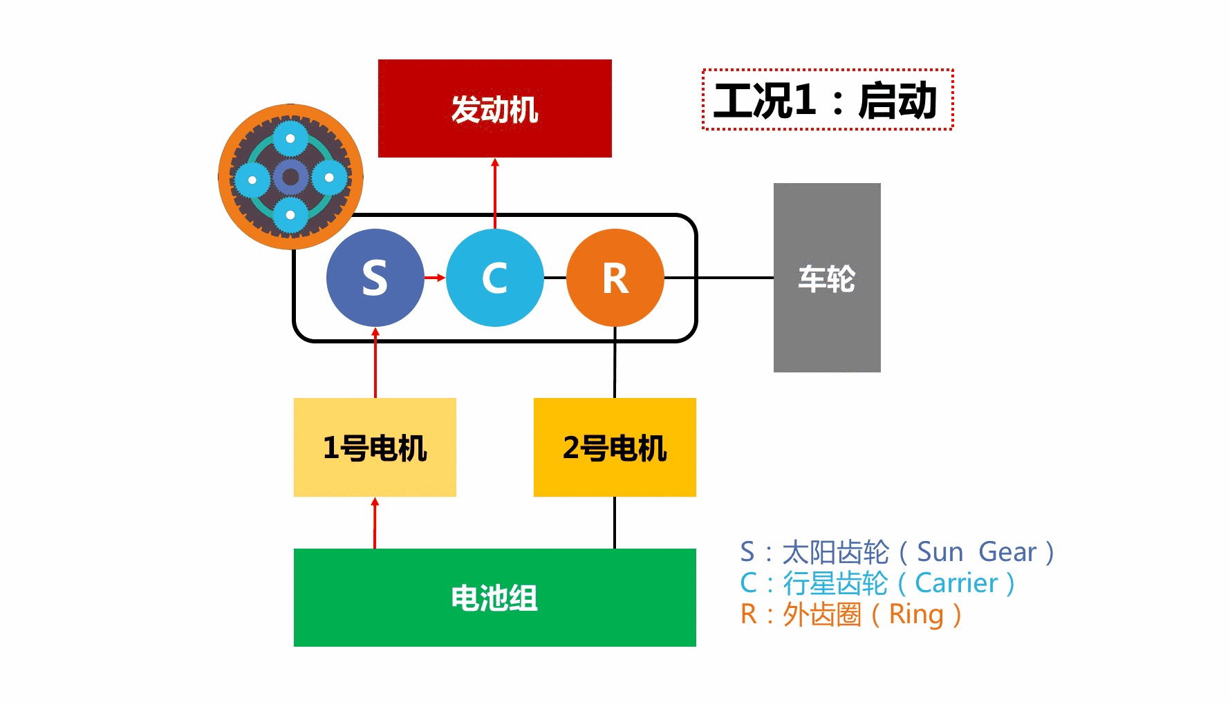 斜面机构传动效率