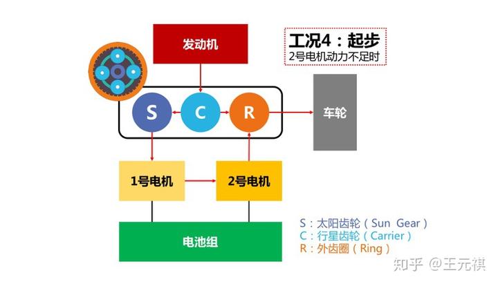 斜面机构传动效率