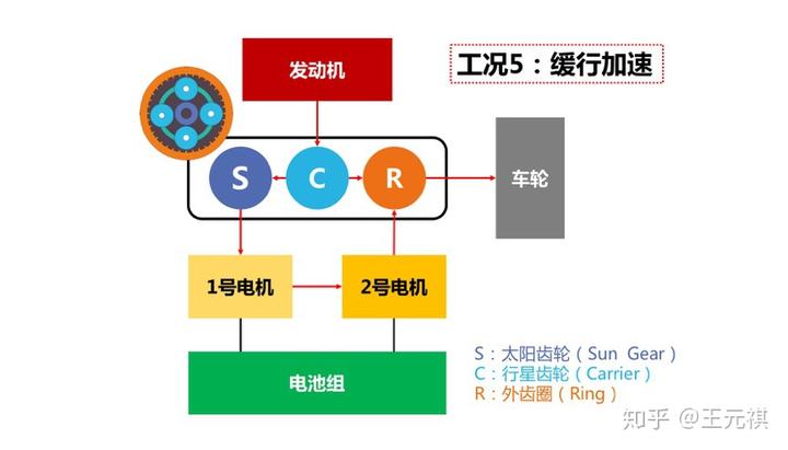 斜面机构传动效率