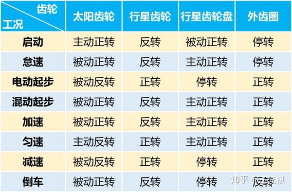 斜面机构传动效率