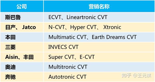 斜面机构传动效率