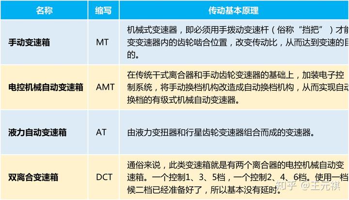 斜面机构传动效率