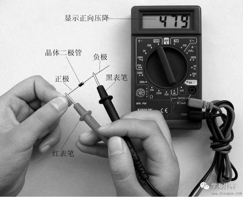 电流表的使用方法