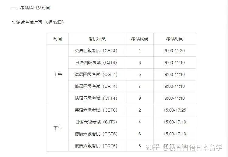 2024年四六级报名报名时间