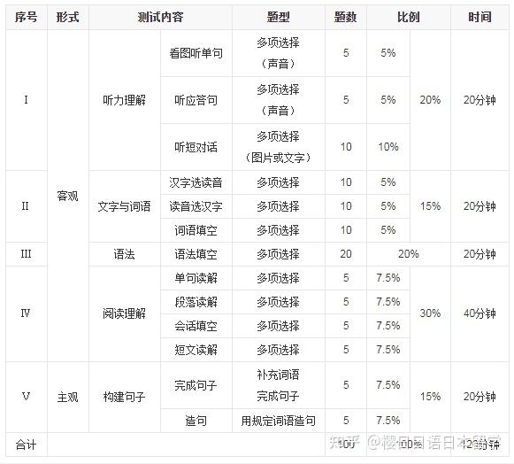 2024年四六级报名报名时间
