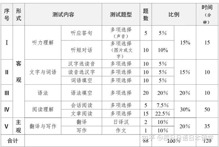 2024年四六级报名报名时间