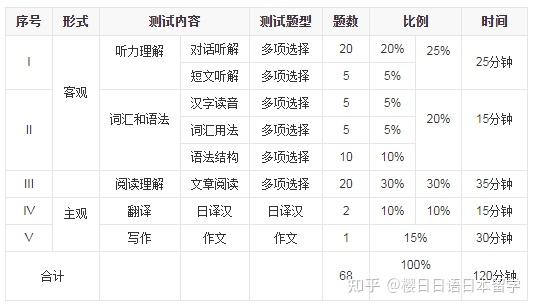 2024年四六级报名报名时间