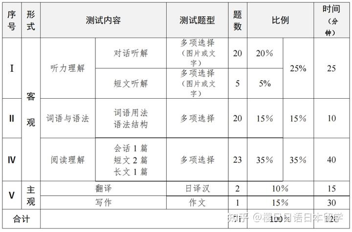 2024年四六级报名报名时间