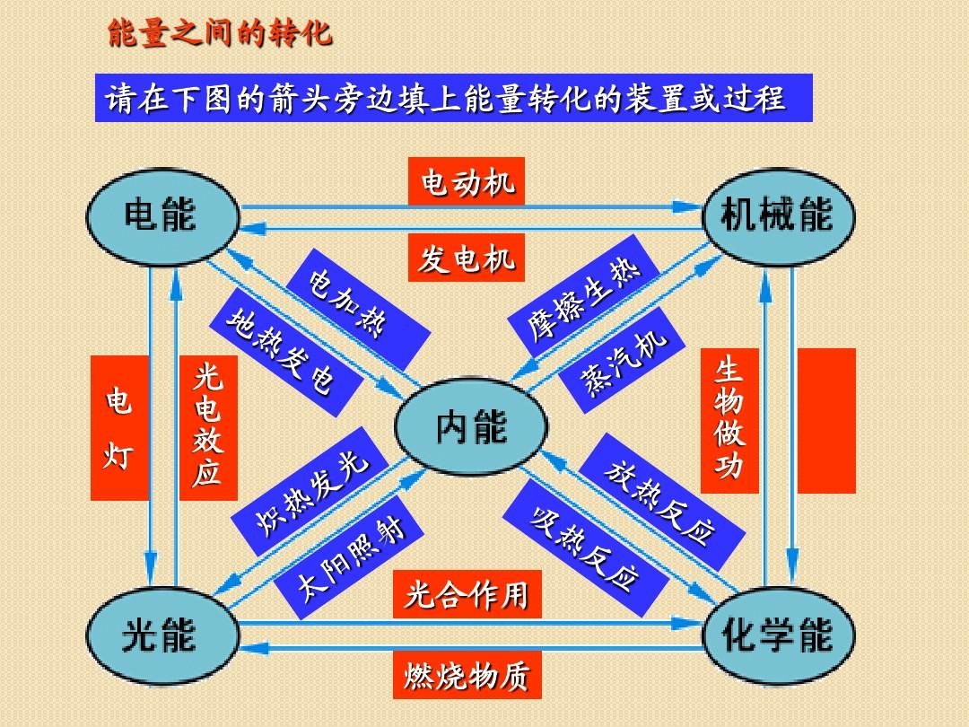 高中物理解题模型整理