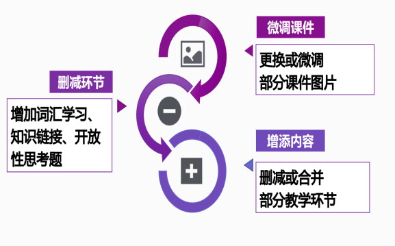 初中英语学科网登录