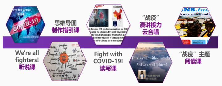 初中英语学科网登录