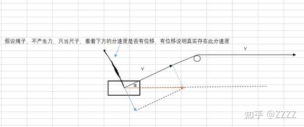 高中物理力的合成