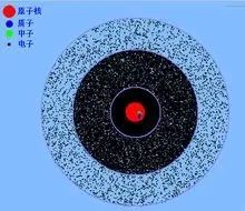 玻尔原子模型