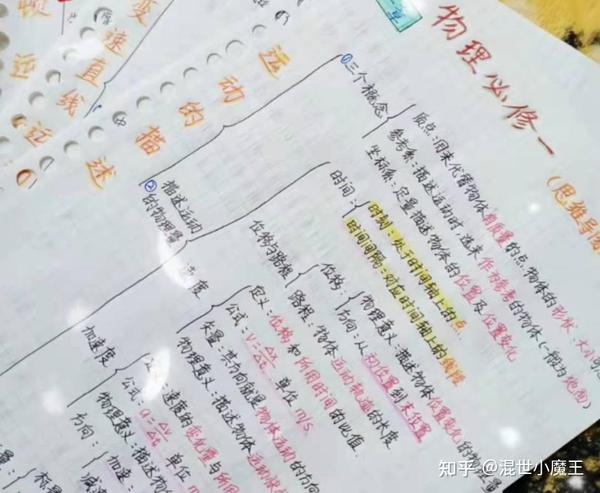 高中物理数学方法