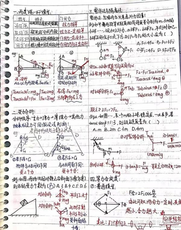 高中物理数学方法