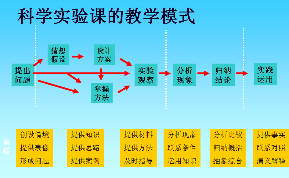 高中免费教学资源网