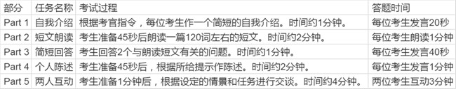 2024年托福考试报名时间