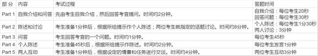 2024年托福考试报名时间