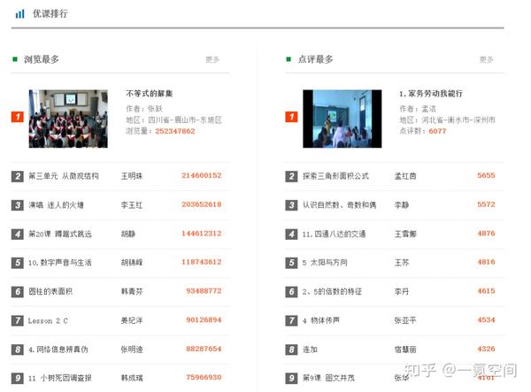 高中免费教学资源网