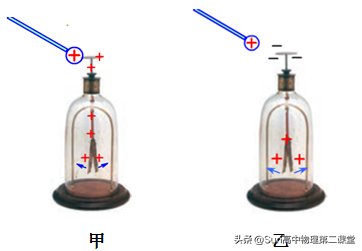 电势差
