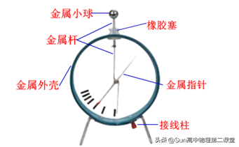 电势差
