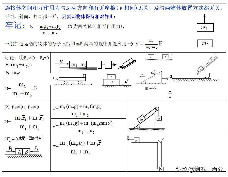 物理高中视频