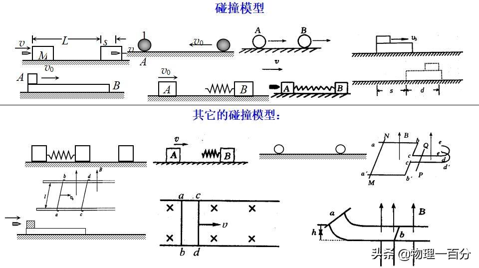 物理高中视频
