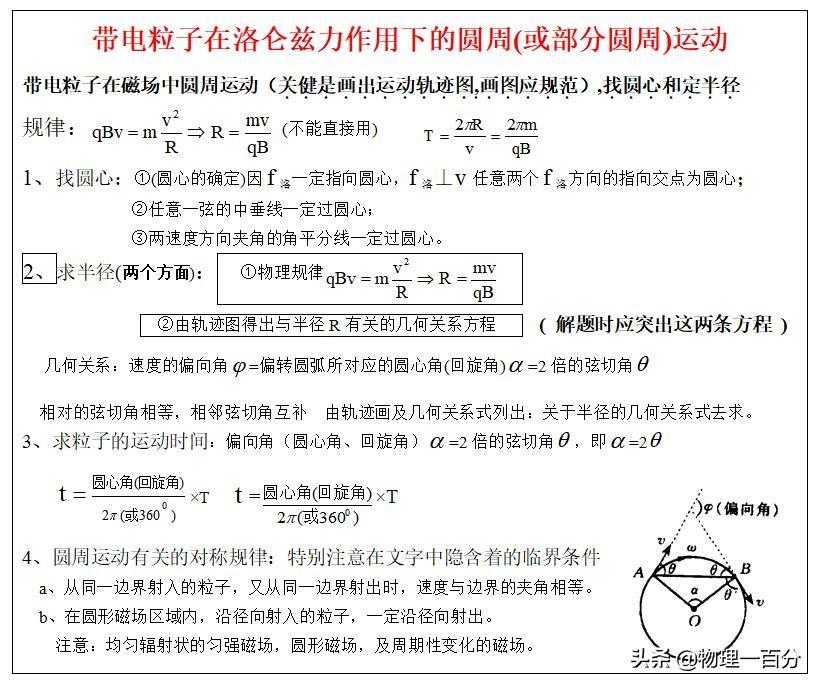 物理高中视频