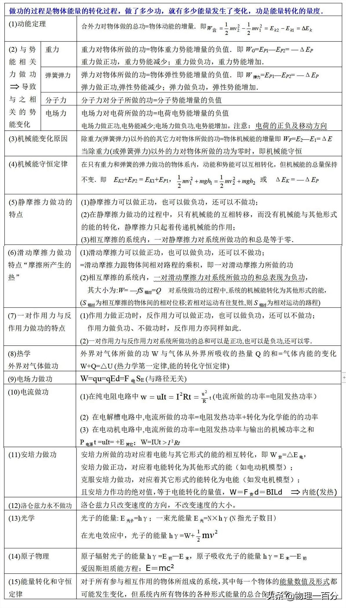 物理高中视频